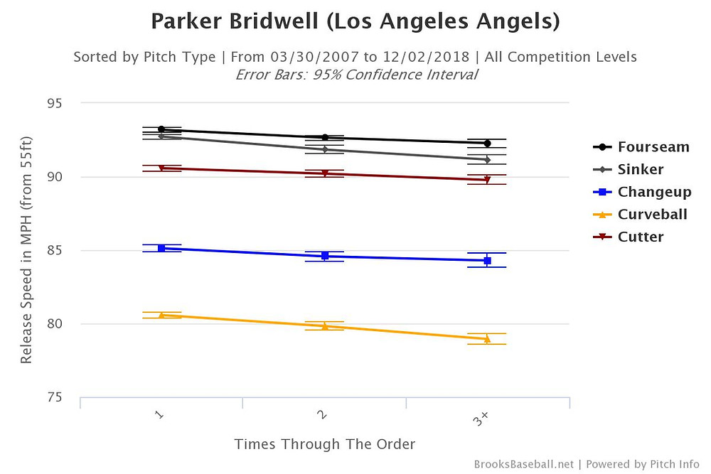 Graph courtesy of BrooksBaseball.net (click to enlarge)