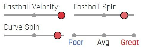 Jonathan Loaisiga’s Velocity and Spin Rankings, Courtesy of Baseball Savant