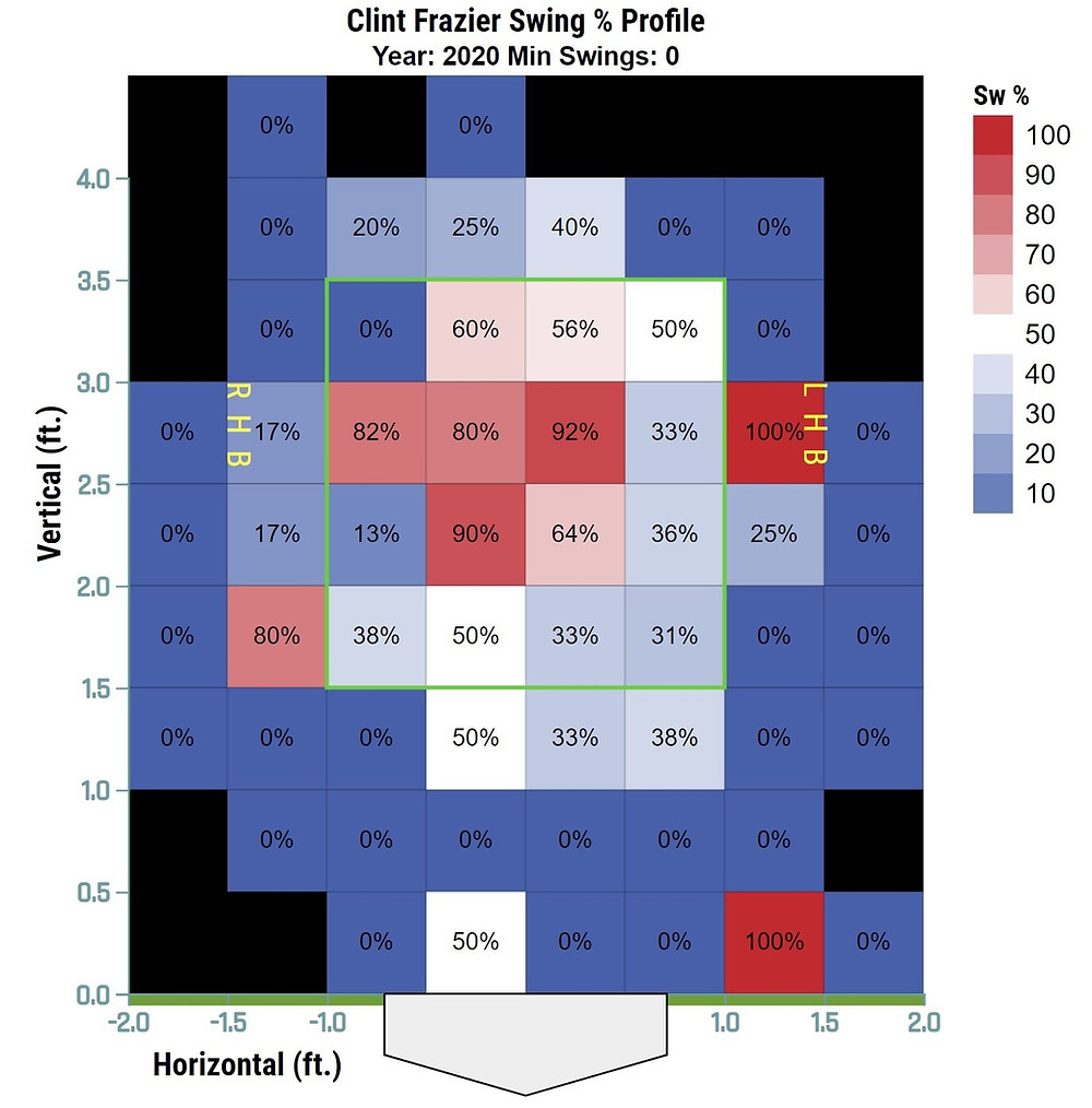 Clint Frazier Zone Swing % Map, Courtesy of Baseball Savant (Click to Enlarge)