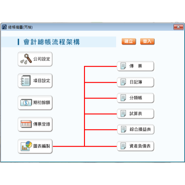 啟芳出版社軟體介紹
