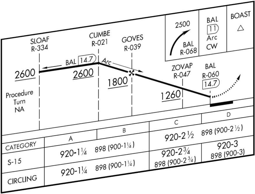 Demystification of an IFR Approach Plate!