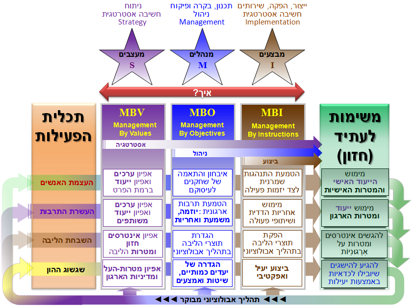 מודל המצוינות המורחב