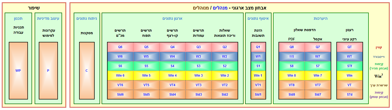 אבחון מצב ארגוני