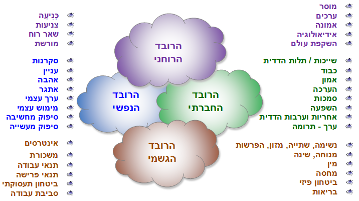 מרחב ההנעה