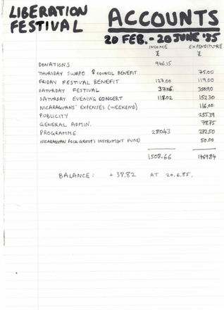 Accounts at 20 June 1985