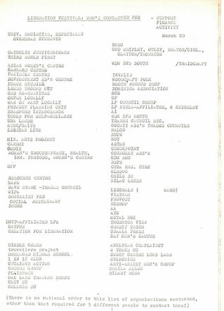 Organisations contacted for support, March 1985