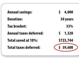 The Truth about Tax Deferment