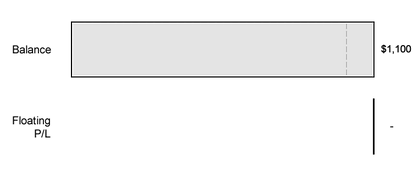 realized-profit-example.png