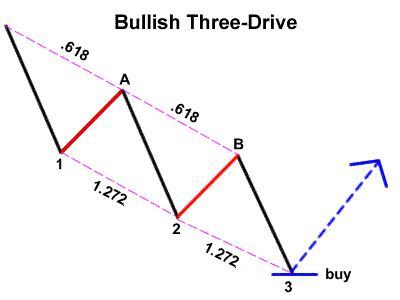 grade10-bullish-three-drive.gif