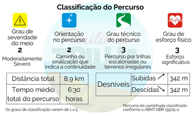 Classificação de percurso Cachoeira do Retiro