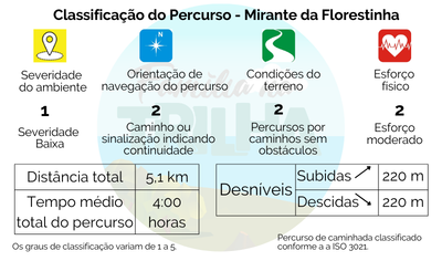Classificação de percurso Mirante da Florestinha