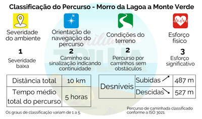 Classificação de percurso Monte Verde Lagoa