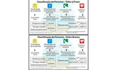 Classificação do percurso