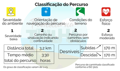 Classificação de percurso Trilha Sertão - Gurita
