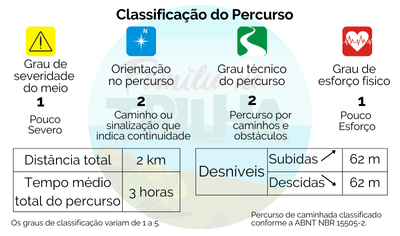 Classificação de percurso Trilha do Poção