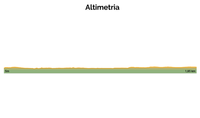 Altimetria do percurso