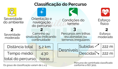 Classificação de percurso Trilha da Cachoeira do Rio Vermelho