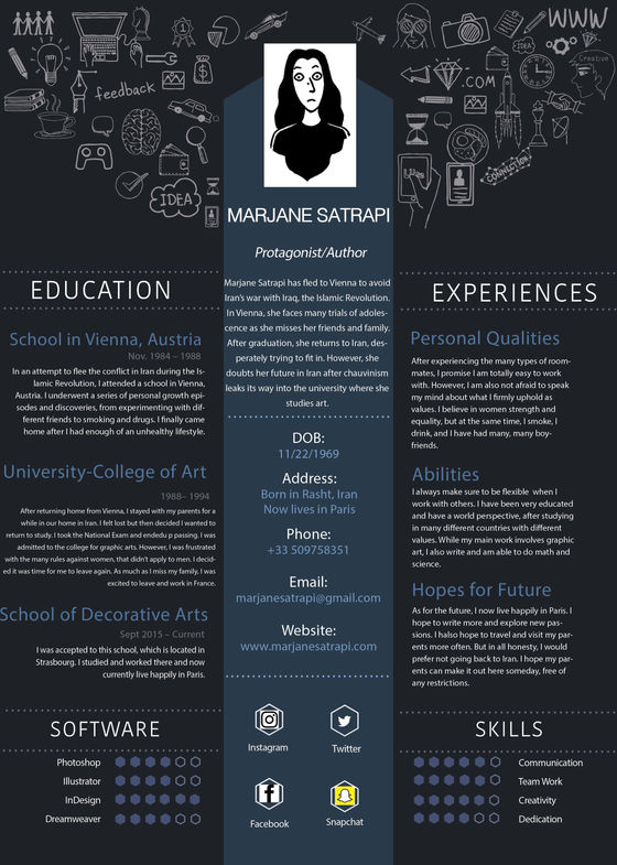 Persepolis Graphic Novel- Resume Photoshop