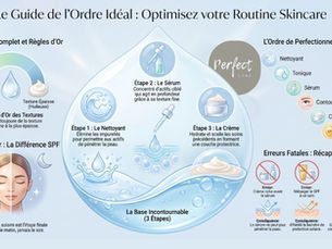 Les conseils d'Aline pour votre routine beauté en résumé par l'image