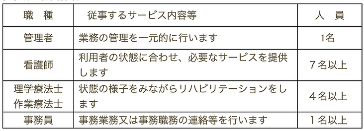 料金表