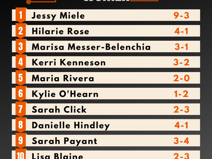 Pro Women LB for LB Rankings - Summer 2020