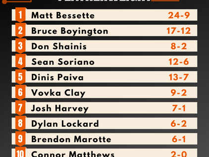 Pro Featherweight Rankings - Summer 2020