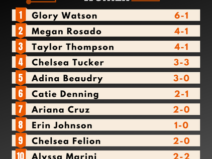 Amateur Women LB for LB - Summer 2020