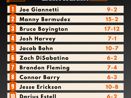 Pro Lightweight Rankings - Summer 2020