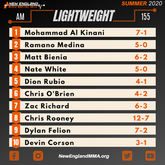 Amateur Lightweight Rankings - Summer 2020