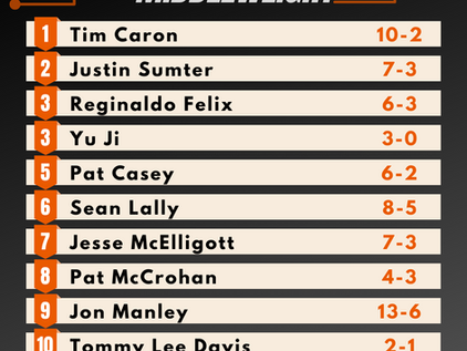 Pro Middleweight Rankings - Summer 2020