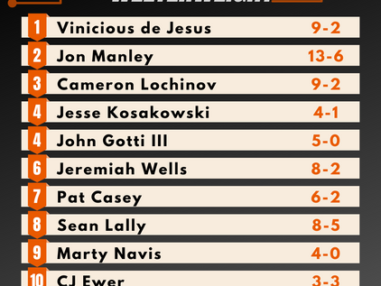 Pro Welterweight Rankings - Summer 2020