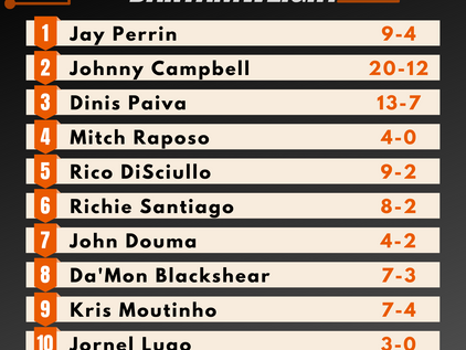 Pro Bantamweight Rankings - Summer 2020