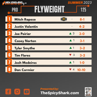 NEMMA Summer '23 Rankings -- Posters
