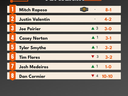 NEMMA Summer '23 Rankings -- Posters