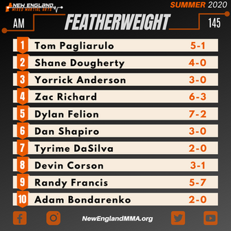 Amateur Featherweight Rankings - Summer 2020