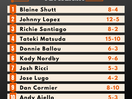 Pro Flyweight Rankings - Summer 2020