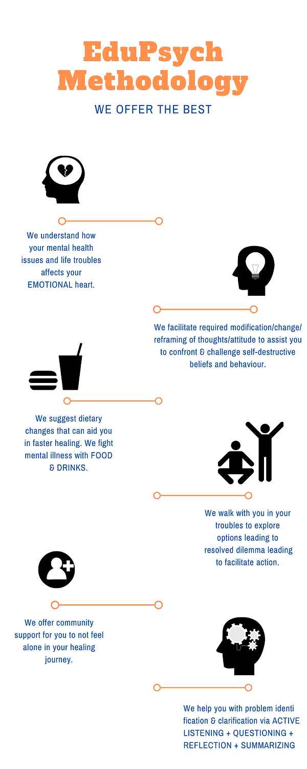 edupsych methodology graphical representation
