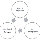 The Art of Relationships