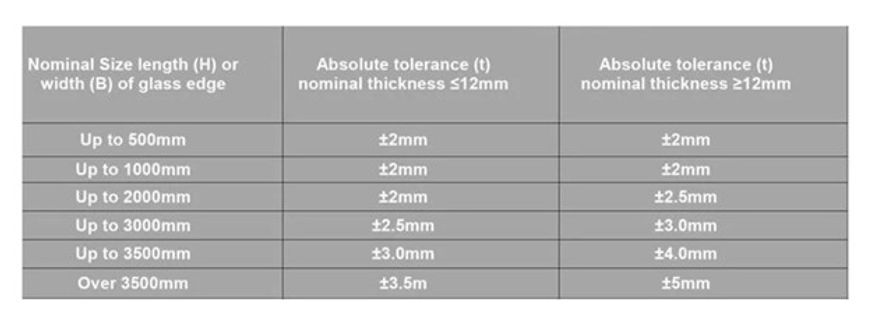Glass Tolerances
