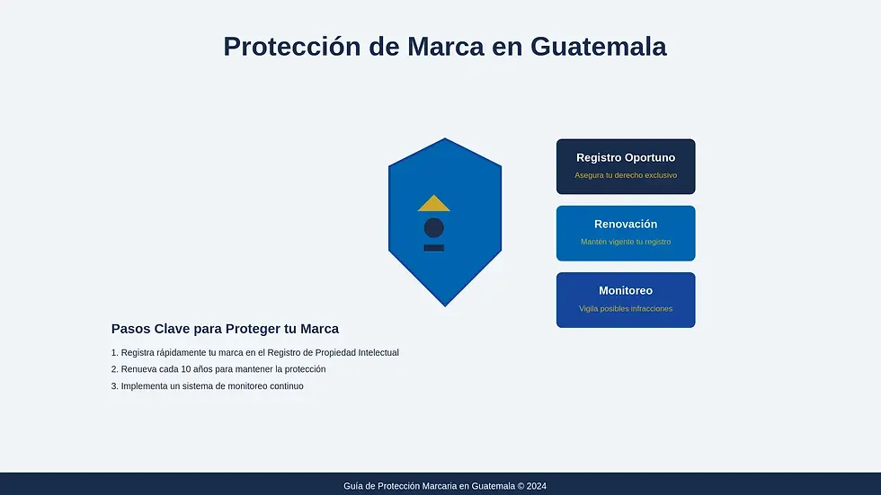 registro de marca guatemala
