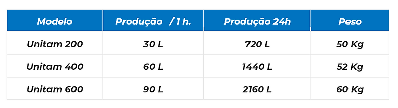 Água-Greentec