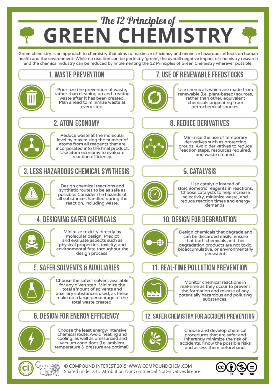 12 Principles of Green Chemistry