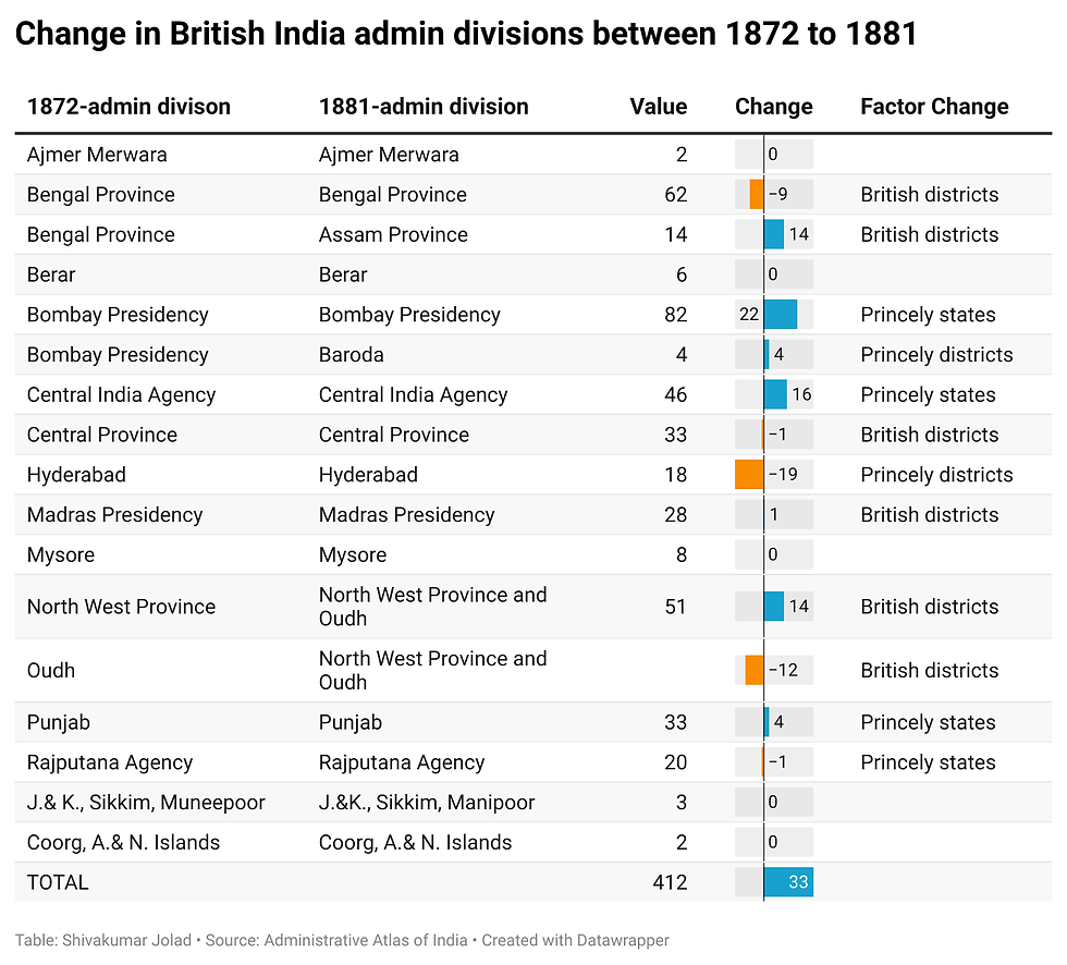 Curated from Administrative Atlas of India 1872-2011-Census 2011, Registrar General of India