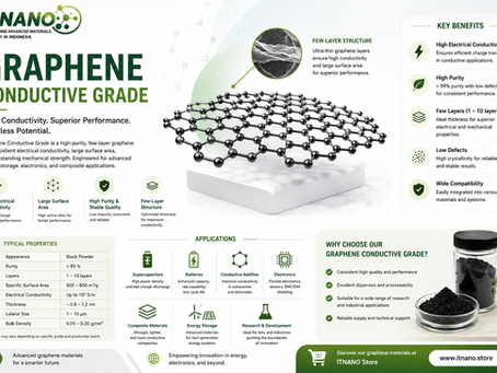 Graphene Conductive Grade: Nanomaterial Konduktivitas Tinggi yang Kini Diproduksi di Indonesia