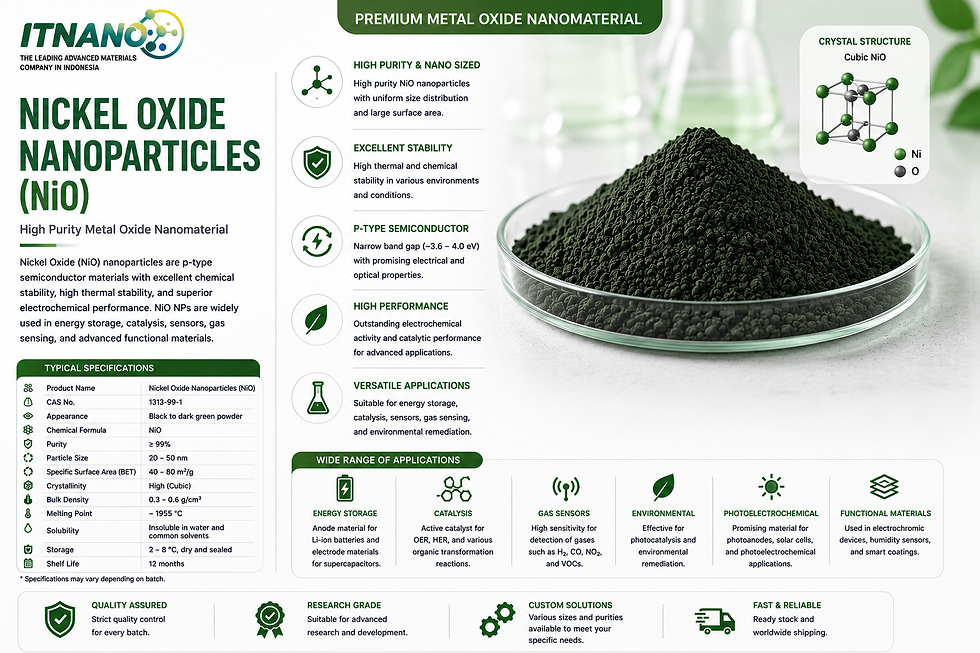 Nickel Oxide (NiO) Nanoparticles: Semikonduktor Tipe-p untuk Solar Cell dan Fuel Cell, Kini Diproduksi di Indonesia