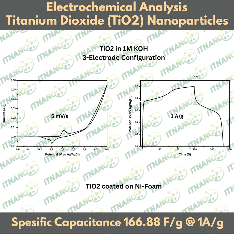 Thumbnail: Titanium Dioxide (TiO2) Nanopowder