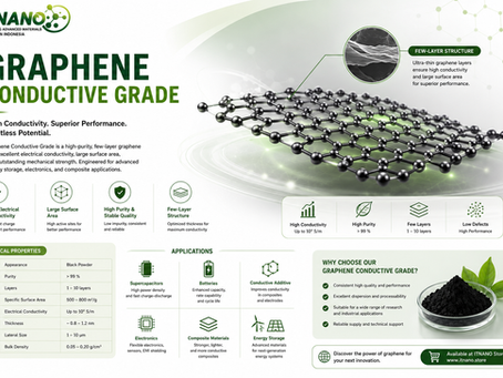 Graphene Conductive Grade: The High-Conductivity Nanomaterial Now Manufactured in Indonesia