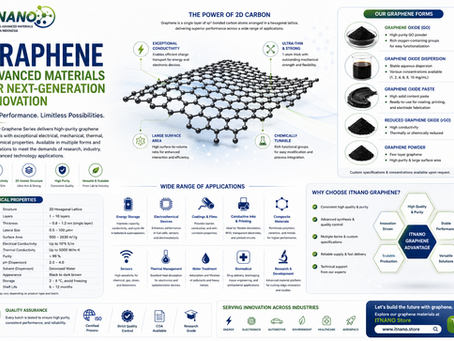 Graphene Series: High-Quality Graphene Nanomaterials for Research & Industry