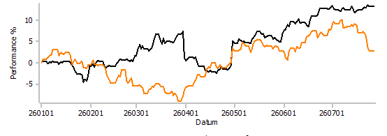 ivp ytd 260727.png