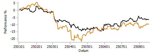ivp ytd 250818.png